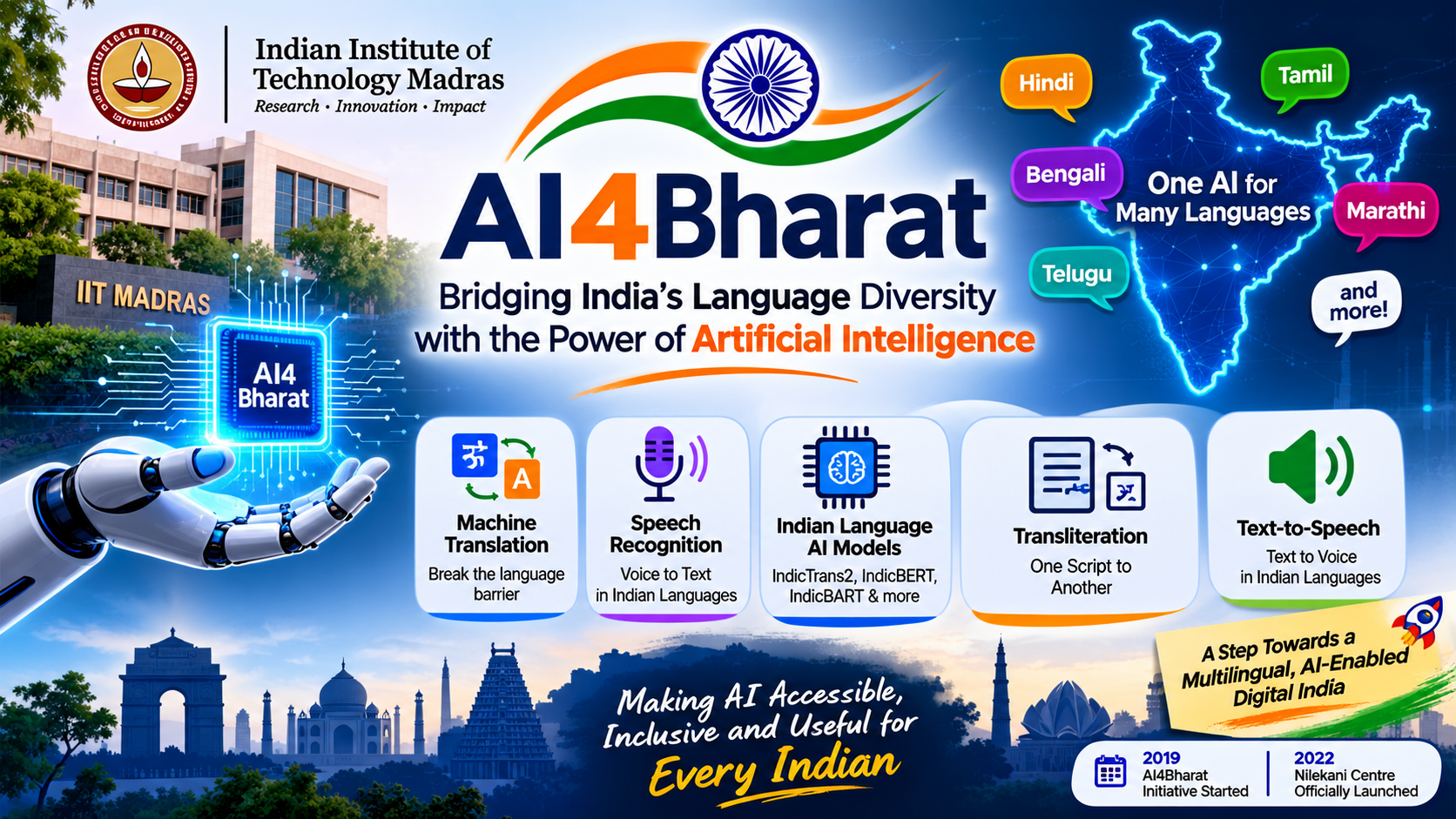 AI4Bharat: History, AI Models, Uses and Future in India